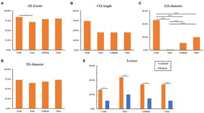 A Multicenter Assessment of Anatomic Suitability for Iliac Branched Devices in Eastern Asian Patients With Unilateral and Bilateral Aortoiliac Aneurysms